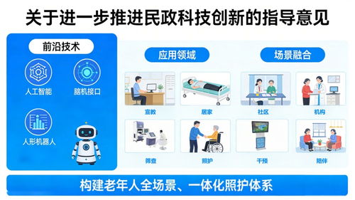 信息技术赋能老龄服务 推进认知筛查与记忆力训练科技创新